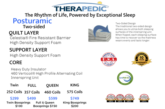 Posturamic Therapedic Mattress