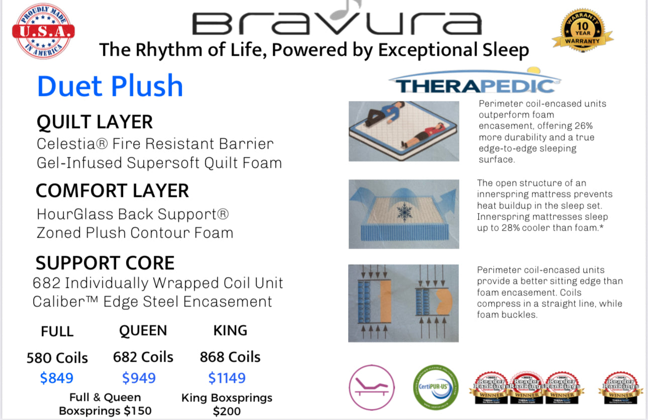 Duet Plush Therapedic Mattress