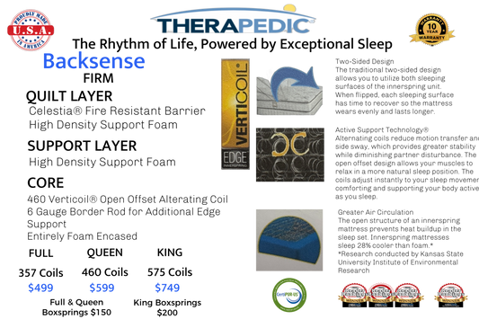 Backsense Therapedic Mattress